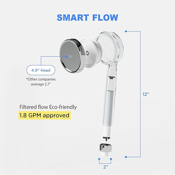 DAILY CHAE Filtered Handheld Shower Head Set – High-Pressure Water-Saving Shower with ACF Multi-Stage Filter | Removes Impurities & Softens Hard Water | BPA-Free & Easy to Install