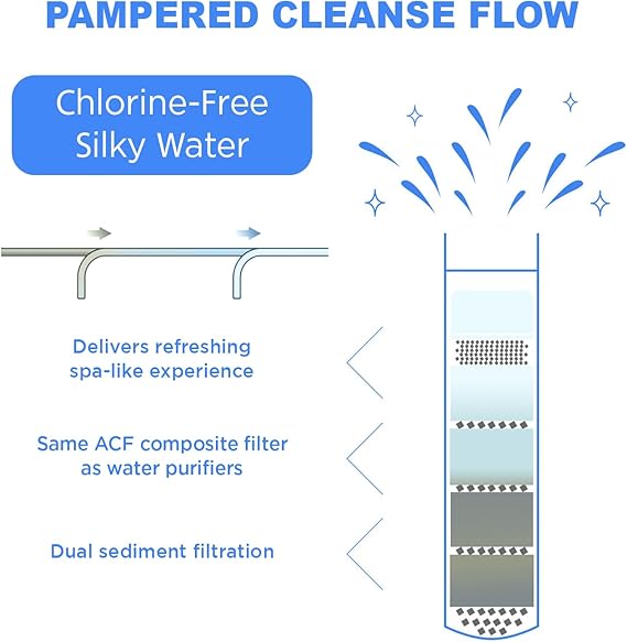 DAILY CHAE Filtered Handheld Shower Head Set – High-Pressure Water-Saving Shower with ACF Multi-Stage Filter | Removes Impurities & Softens Hard Water | BPA-Free & Easy to Install