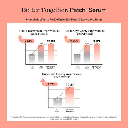 Beauty of Joseon Revive Eye Serum results