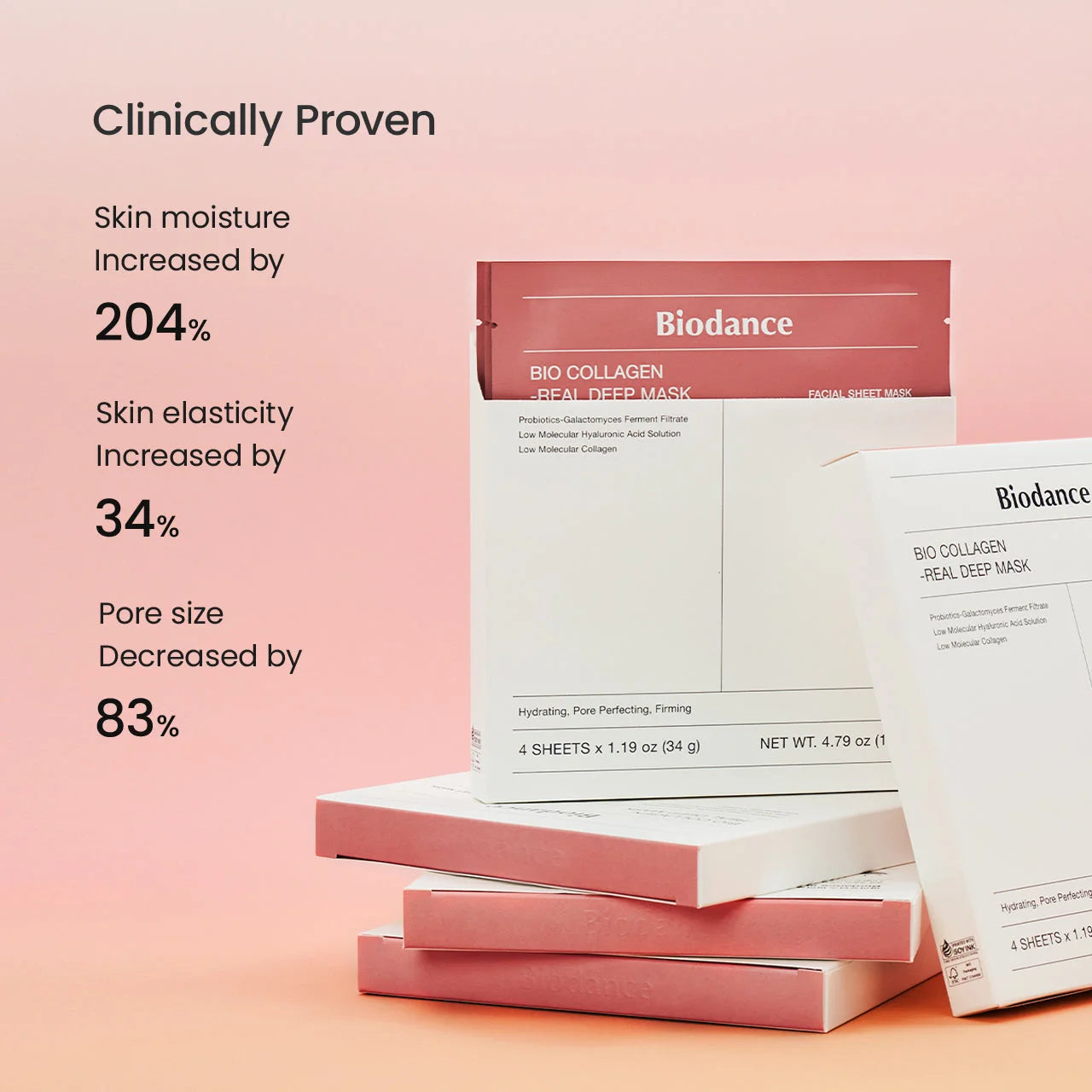 Biodance Bio-Collagen Mask clinical results